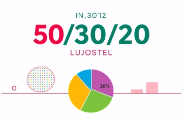 50/30/20 rule